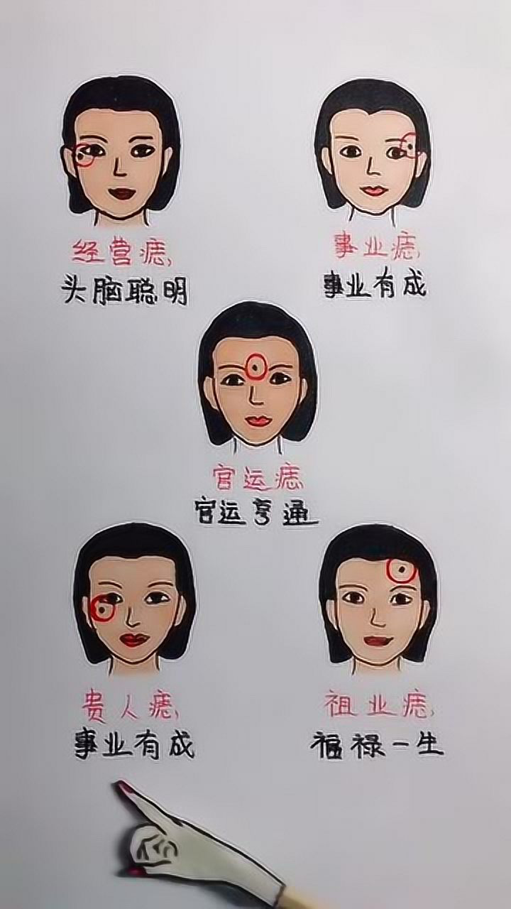 拥有这些痣命中注定的潜力股腰缠万贯衣食无忧