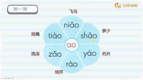 小学拼音11课（ao ou iu），孩子掌握了吗？