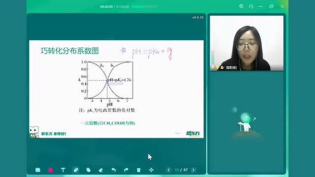 高考化学滴定图像问题怎么看?新东方蒋盼盼老师