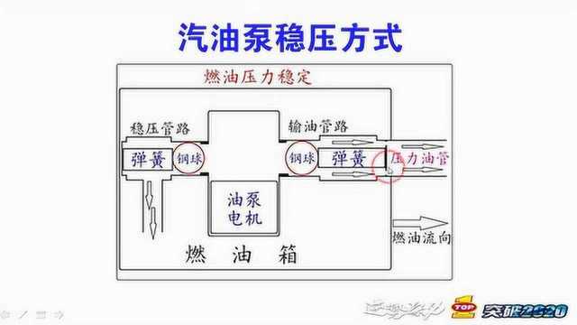 维修视界:电喷摩托车基础原理及其维修第36讲之汽油泵工作原理(下)