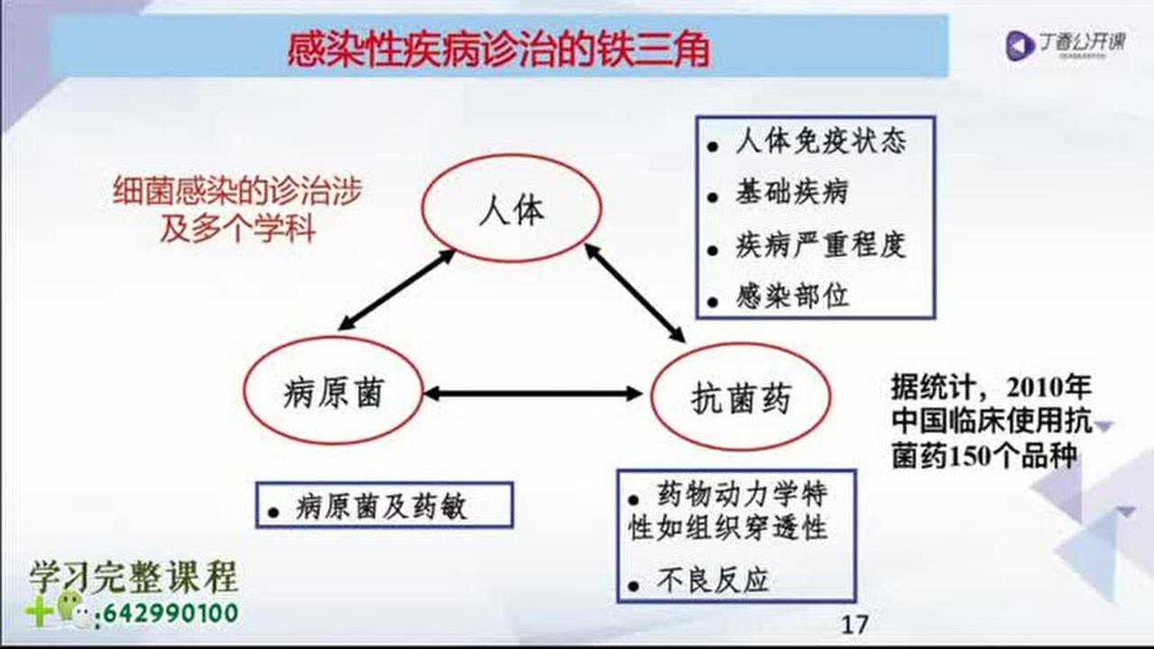 丁香园-抗菌药物的合理使用-1.刘杨：抗菌药物使用的基本原则_高清