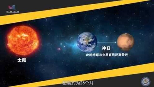 火星探测,一趟来回要多久?