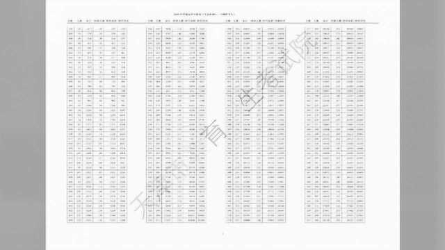 2020天津高考本科线确定/分数段公布,网上查分开始