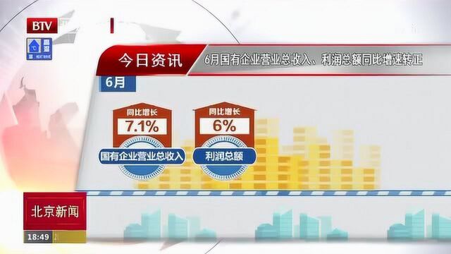 2020年6月国有企业营业总收入、利润总额同比增速转正