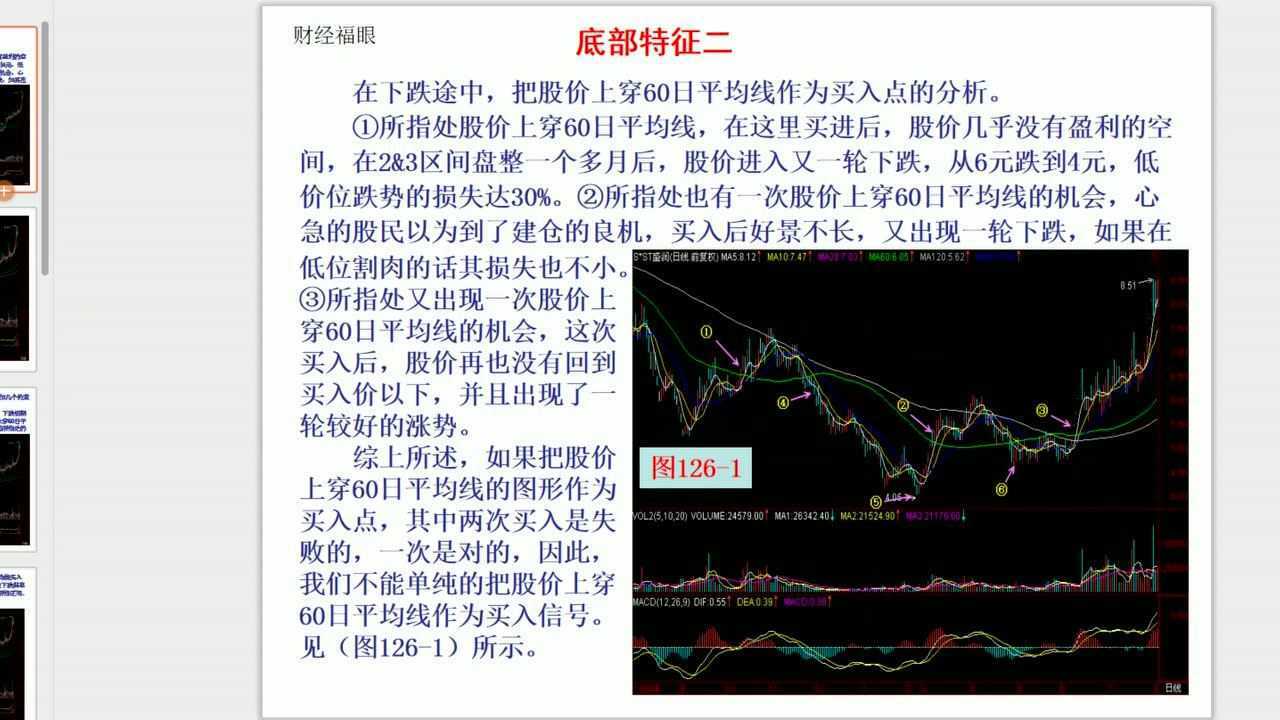 股票入門基礎知識視頻教程從零開始學炒股小白課程從入門到精通