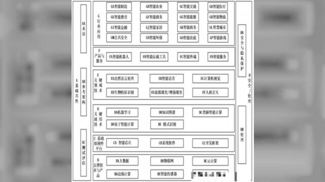 【政策】国家人工智能标准体系出炉,五部门联手,利好所有AI企业