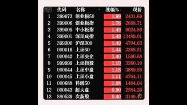 保险板块大涨5.7%,中国人寿涨停!有6月底、7月初的“味道”了