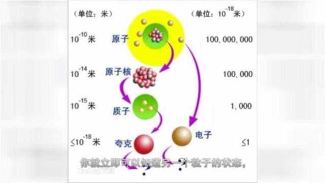 量子力学终极结论,宇宙可能从来都不是真实的