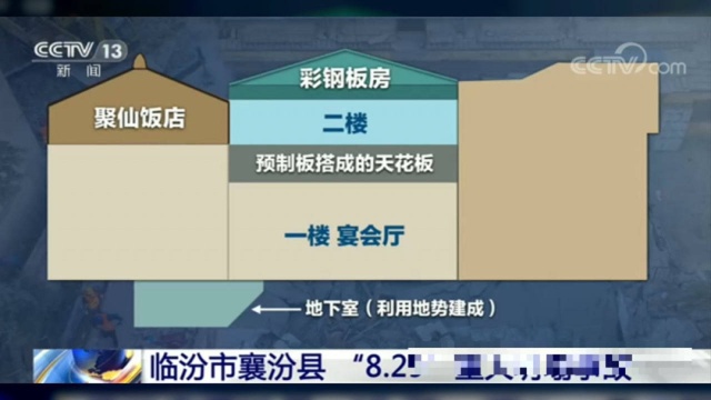 临汾市襄汾县 “8.29”重大坍塌事故