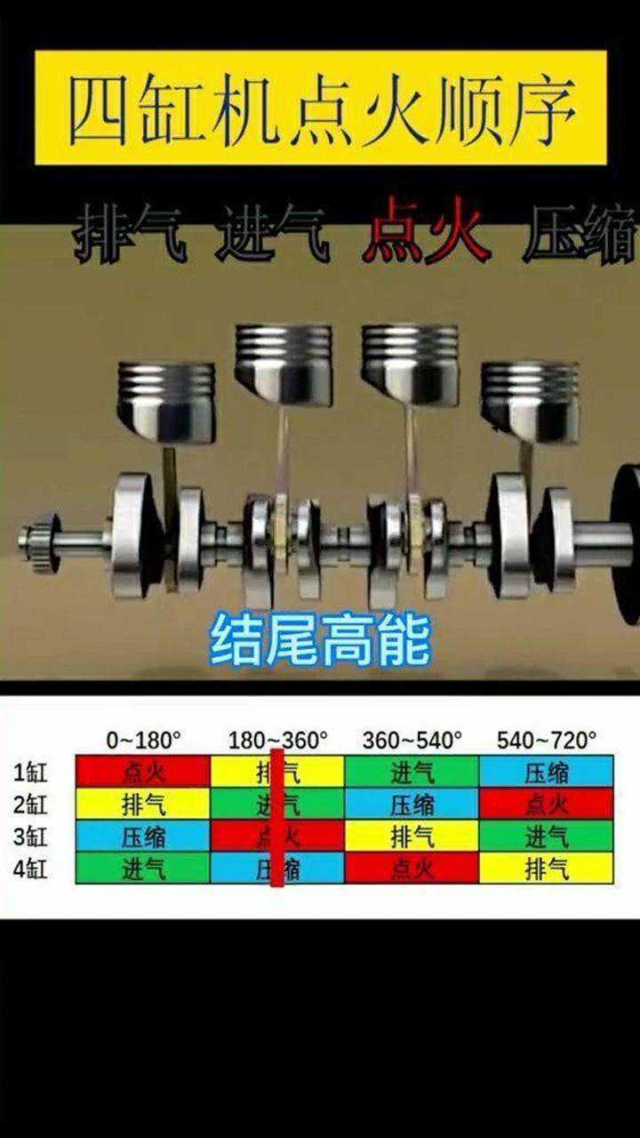 四缸发动机工作顺序:1342