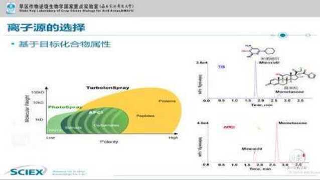 第二节:AB SCIEX Qtrap 5500三重四级杆液质联用仪的原理及应用