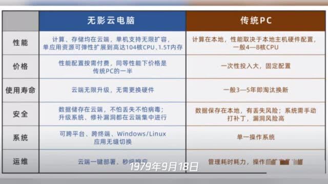 【PW早报】阿里云推出云电脑“无影”可线上无限扩容升级