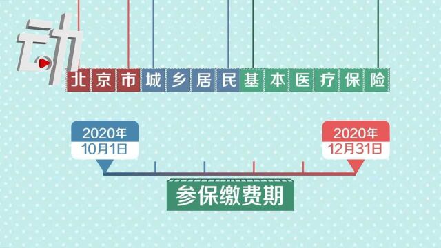 2021年起北京城乡居民医保封顶线提高至4500元