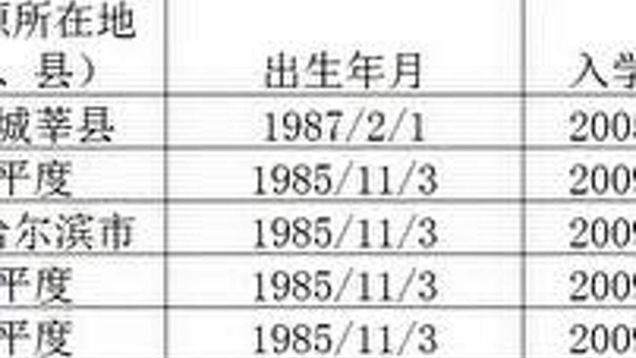 国家助学金填表说明腾讯视频}