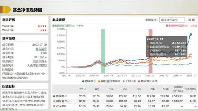 4.7万变成137万是哪只基金?过去17年基金的整体收益如何?