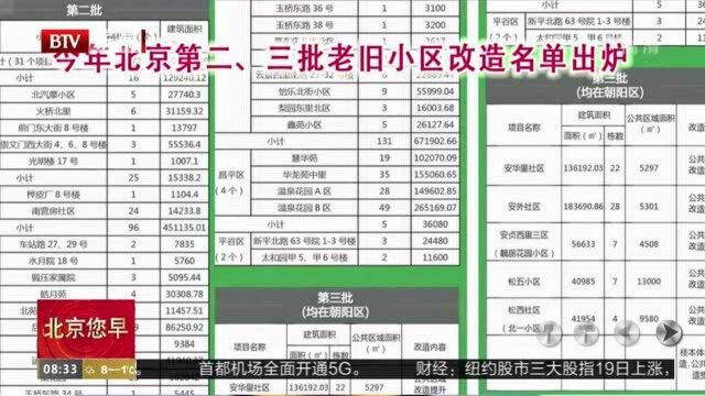 今年北京第二、三批老旧小区改造名单出炉