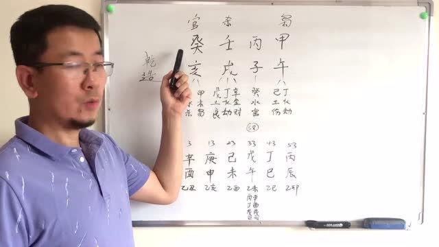 八字算命:八字看适合自己的职业 易楠天