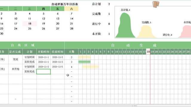 Excel任务进度表,自动甘特图,日程统计、进度显示一步到位