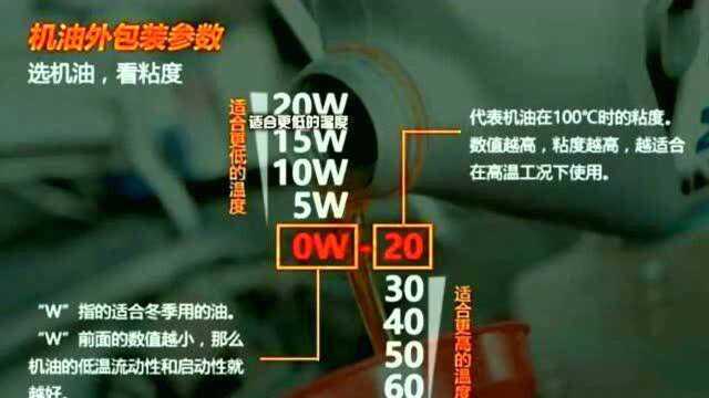 摩托车发动机机油标号选择与保养小知识,你了解多少?