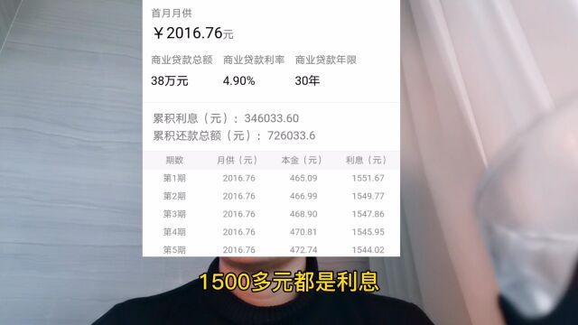 四年时间,房贷一共还了10万元,竟然有8万都是利息,看着好肉疼!