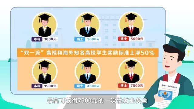 崇文尚才,海纳百川——漫话崇川人才新政