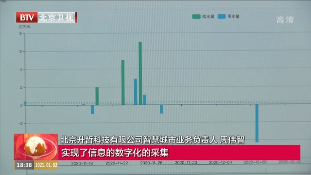 BTV《北京新闻》报道 SENSORO 数字智能应用