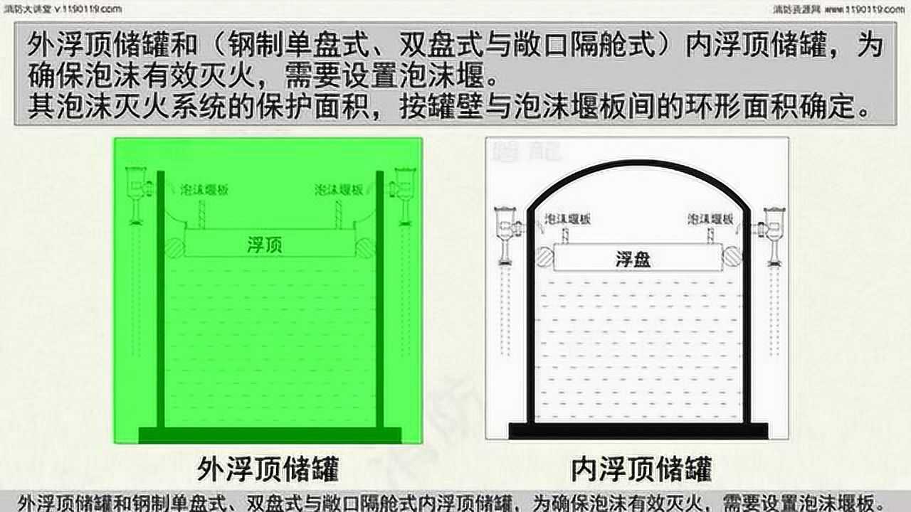 外浮顶储罐内浮顶储罐泡沫堰