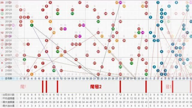 大乐透21007纯手工绘制同尾走势图