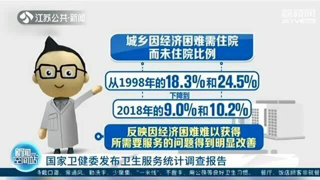 全国卫生服务统计调查报告出炉:基本医保覆盖率达96.8%