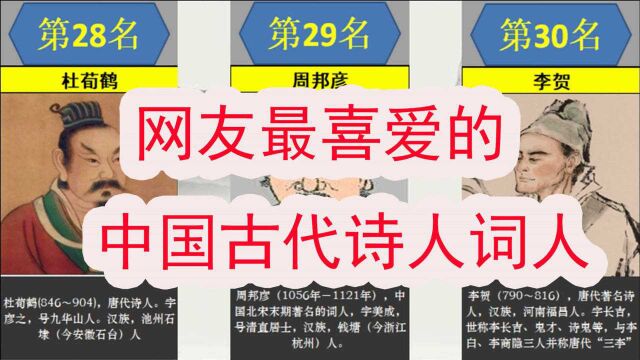 网友最喜爱的古代诗人词人,你喜欢谁呢?