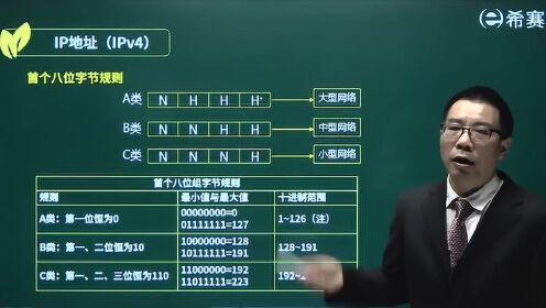 第六章（3）IP地址与网络划分01_腾讯视频