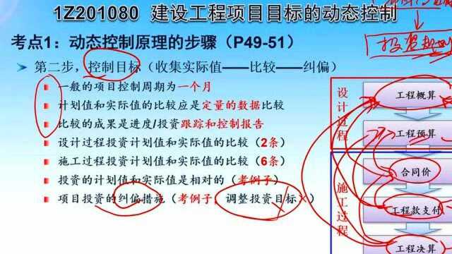 2021年一级建造师《施工管理》主讲张立军