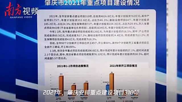 肇庆206个项目集中开工,计划投资额820.5亿元