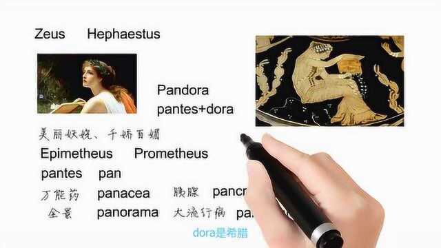 英语单词背后的文化,Pandora有关潘多拉,轻松学英语