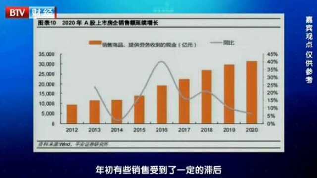 在京上市房企去年销售额普遍呈正增长