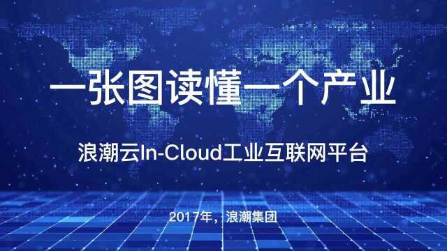 一张图读懂一个产业之浪潮云InCloud工业互联网平台