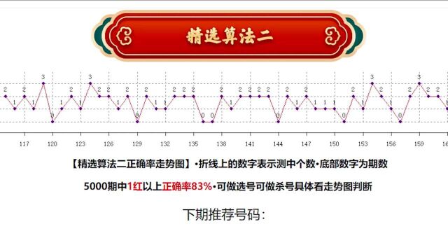 3D 2021164期预测数据