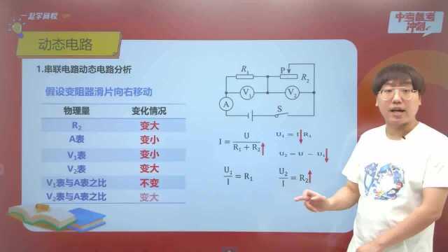 一起学网校中考物理动态电路分析