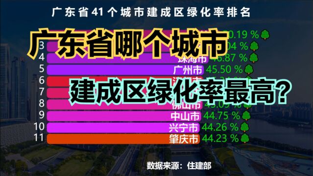 广东省41个城市建成区绿化率排名,广州仅排第5,深圳进不了前15