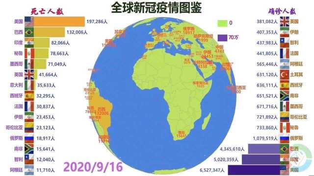 各国新冠疫情图鉴(截止2021年9月13日)