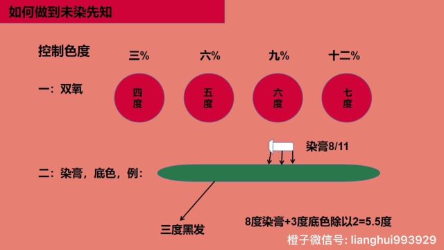 染发前应该知道的这几点,了解清楚了,就能调出纯正的配方