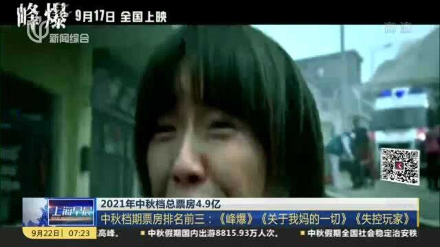 2021年中秋档总票房4.9亿:中秋档期票房排名前三——《峰爆》《关于我妈的一切》《失控玩家》