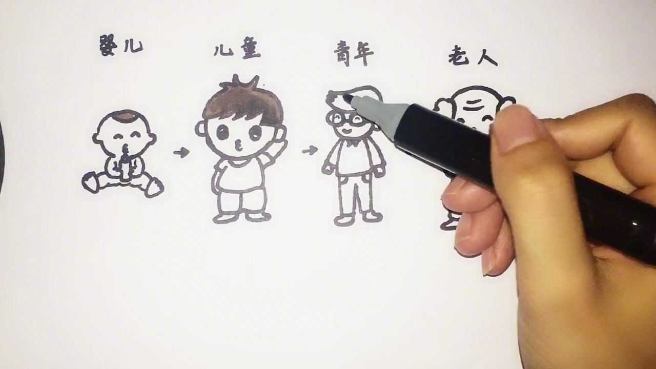 《儿童简笔画》人一生过程的演变_高清1080P在线观看平台_腾讯视频