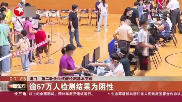 澳门:第二轮全民核酸检测基本完成 逾67万人检测结果为阴性