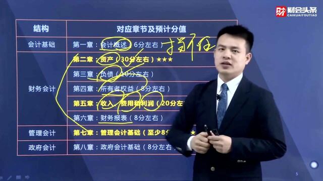 2022年初级会计考试《初级会计实务》各章节重点及分值分布