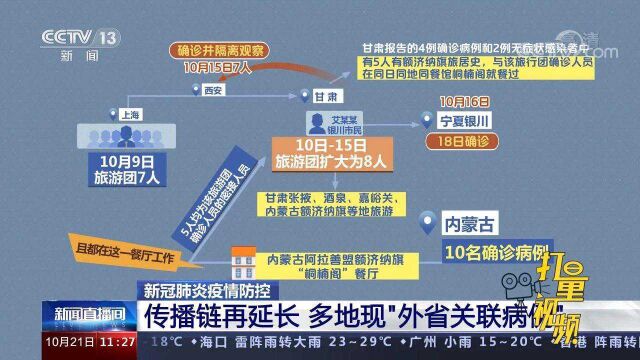 提高警惕!疫情传播链再延长,多地出现“外省关联病例”