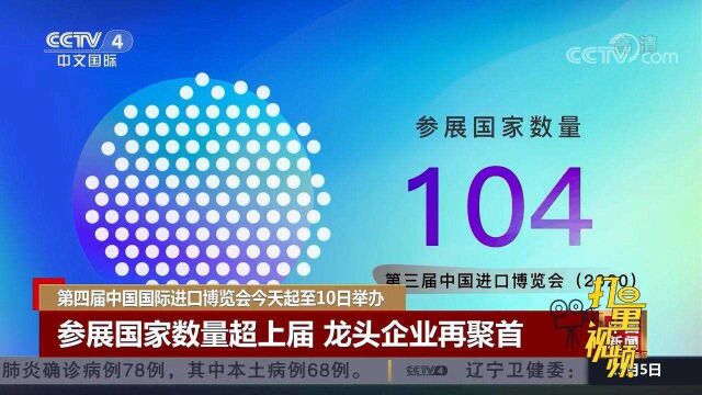 第四届中国国际进口博览会5日起至10日举办