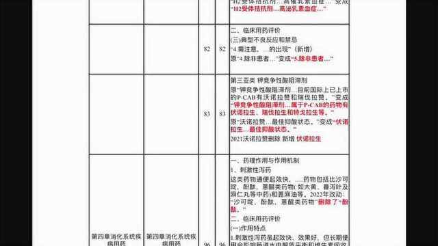 2022年执业药师考试新大纲药学专业知识(二)新教材变动