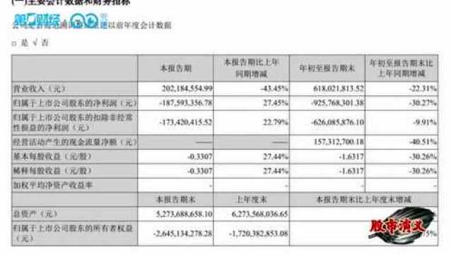 【热议】*ST猛狮被豁免高达34.04亿元,为保壳拼了?