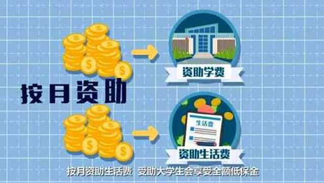 【温馨提示】“大爱城东,阳光民政”小剧场——贫困家庭大学生资助申请指南